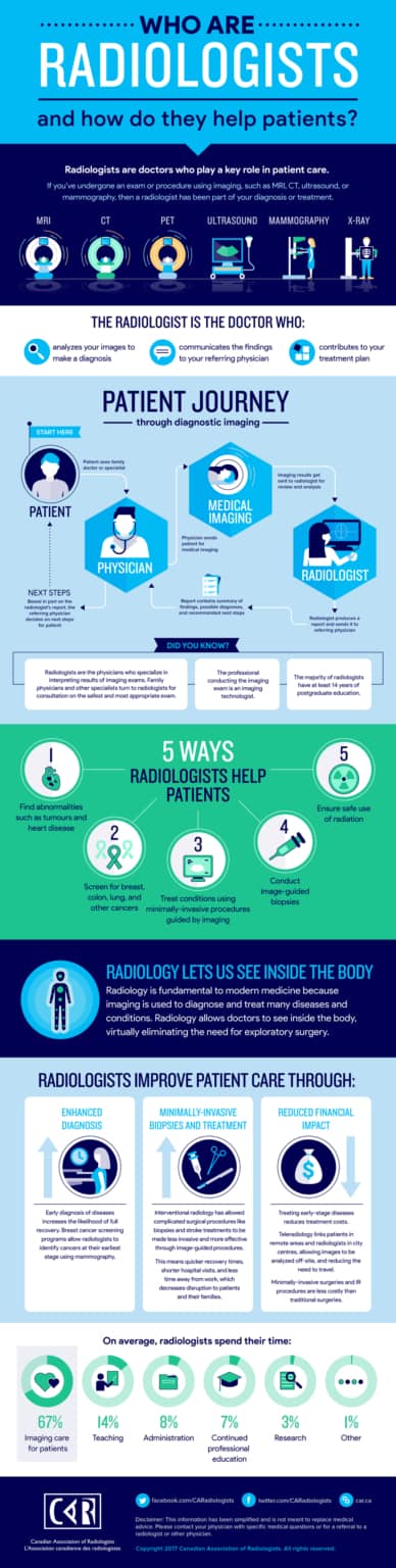 Who are Radiologists and how do they help patients? Get The Whole Picture