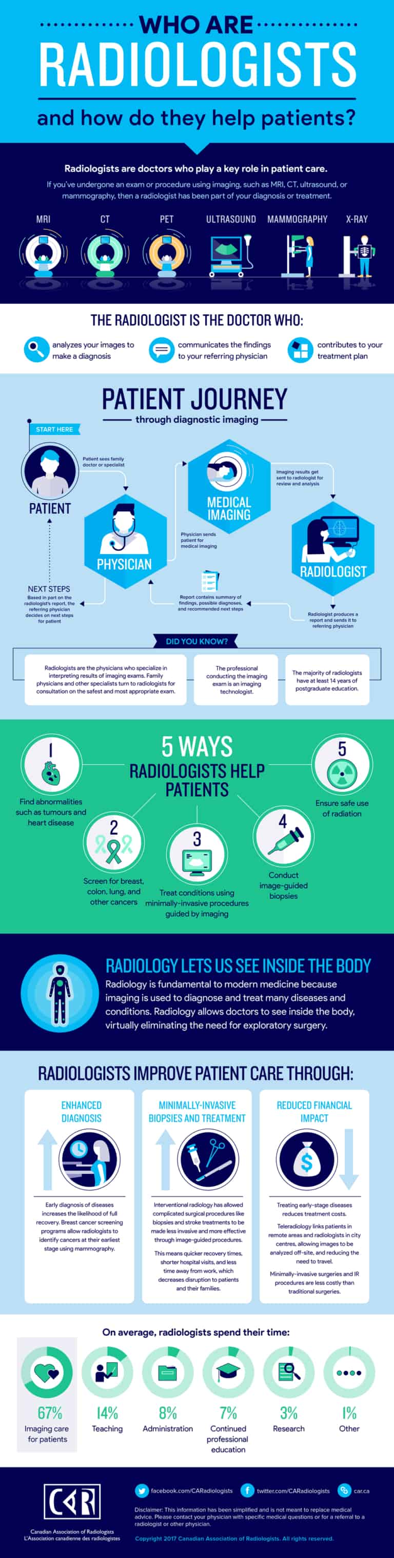 Who Are Radiologists And How Do They Help Patients Get The Whole Picture